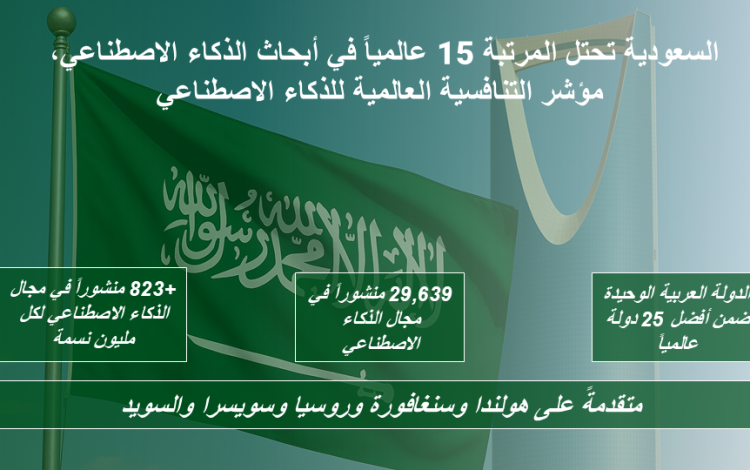 السعودية تحتل المرتبة 15 عالمياً في أبحاث الذكاء الاصطناعي، مؤشر التنافسية العالمية للذكاء الاصطناعي (1)