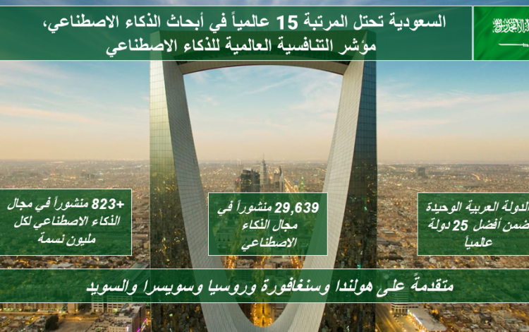 السعودية تحتل المرتبة 15 عالمياً في أبحاث الذكاء الاصطناعي، مؤشر التنافسية العالمية للذكاء الاصطناعي (2)