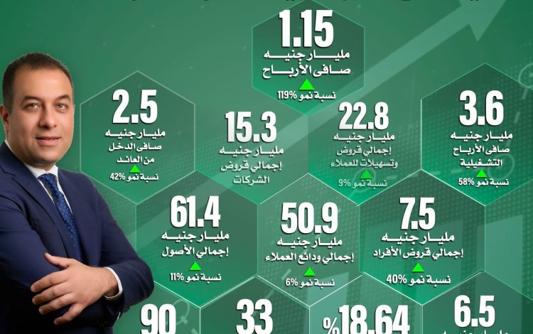 سششسشسلسشي