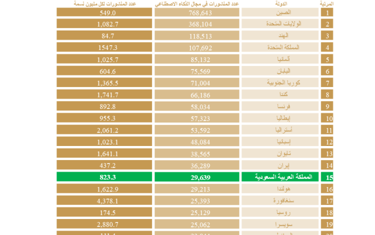 قائمة أفضل 20 دولة في مجال أبحاث الذكاء الاصطناعي