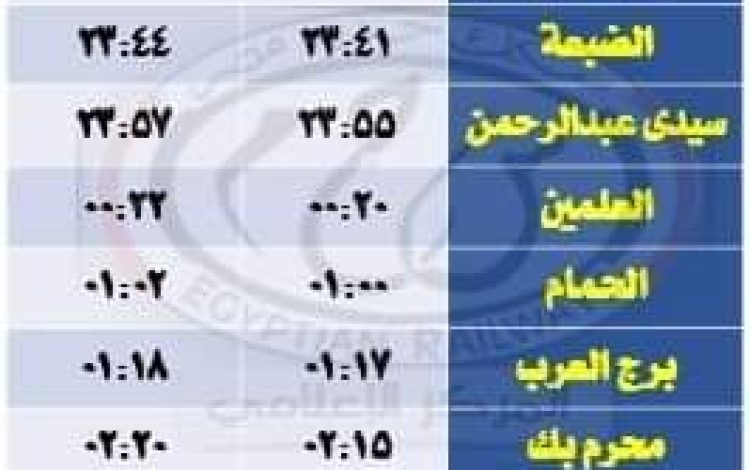 يشسيشسي